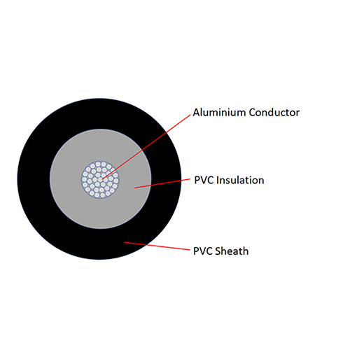 0.6/1KV Aluminium Conductor PVC Insulated PVC Sheathed Single Core Power Cable VLV
